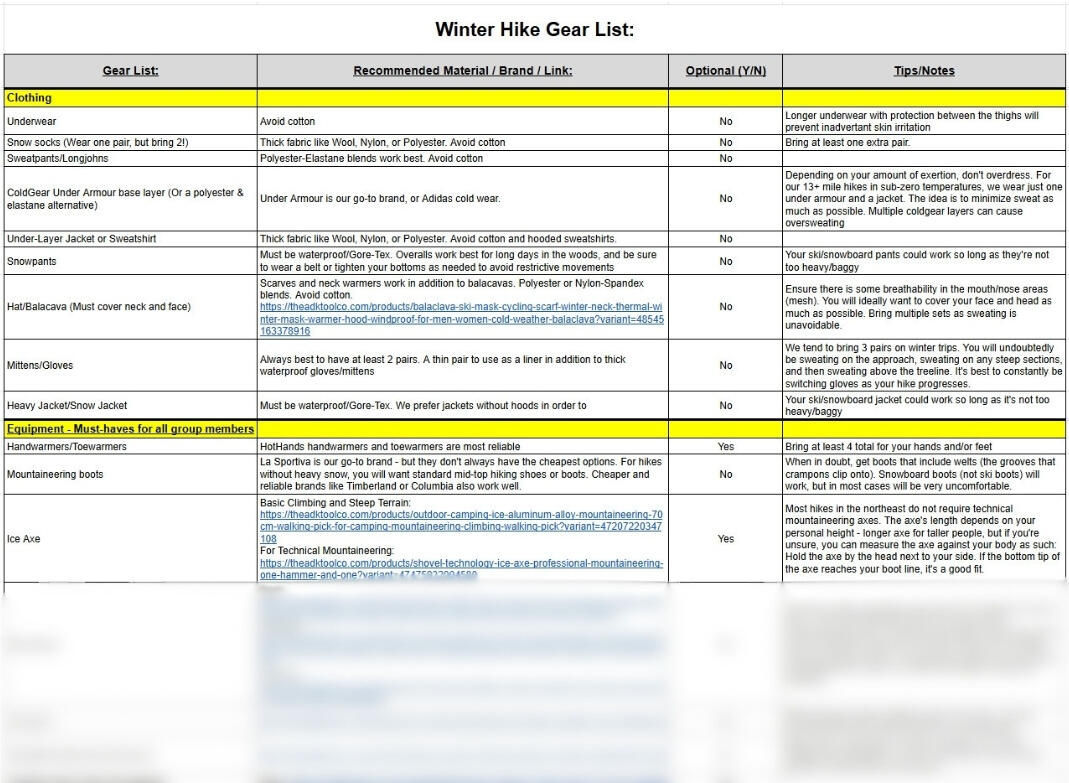 A redacted gear list used for winter hiking in the Adirondack Mountains of New York. The gear list was customized and created by The Adirondack Tool Co. - Hiking Plans, Guides, and Gear