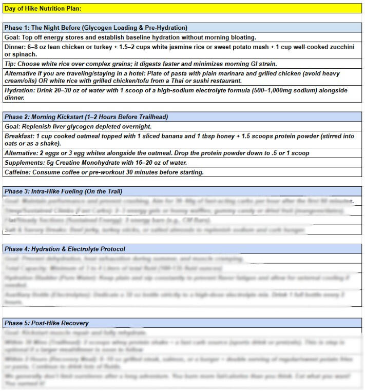 The-Adirondack-Tool-Co.-Hiking-Plans-Guides-and-Gear-Nutrition-Plan-Example A redacted nutrition plan used for hiking in the Adirondack Mountains of New York and the White Mountains of New Hampshire. The nutrition plan was customized and created by The Adirondack Tool Co. - Hiking Plans, Guides, and Gear