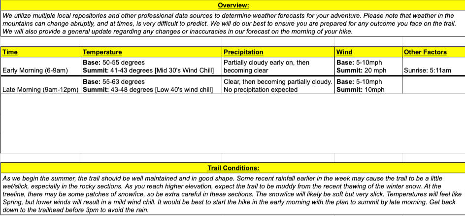 The-Adirondack-Tool-Co.-Hiking-Plans-Guides-and-Gear-Weather-Report-1 A weather report used for hiking in the Adirondack Mountains of New York and the White Mountains of New Hampshire. The weather report was customized and created by The Adirondack Tool Co. - Hiking Plans, Guides, and Gear